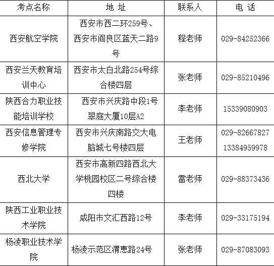 2019年下半年陕西省全国计算机应用水平考试报名公告