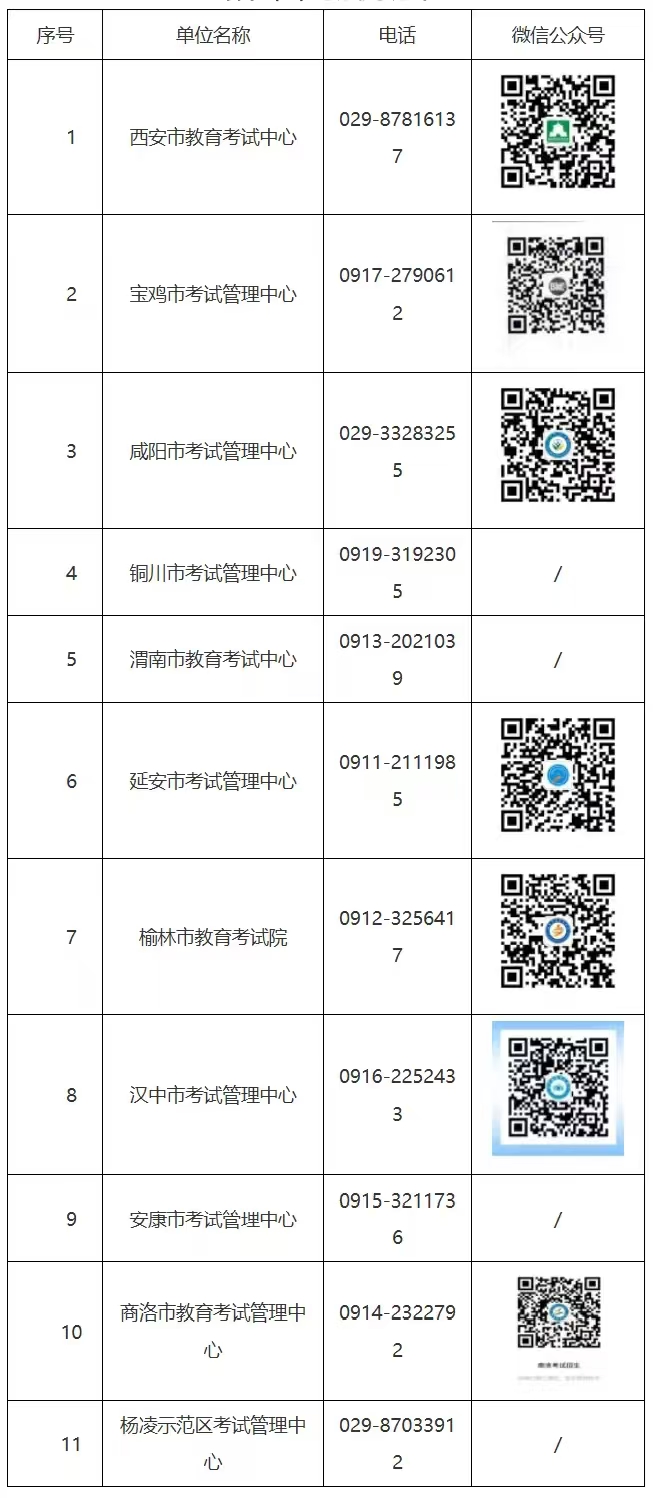 陕西自考电话.jpg