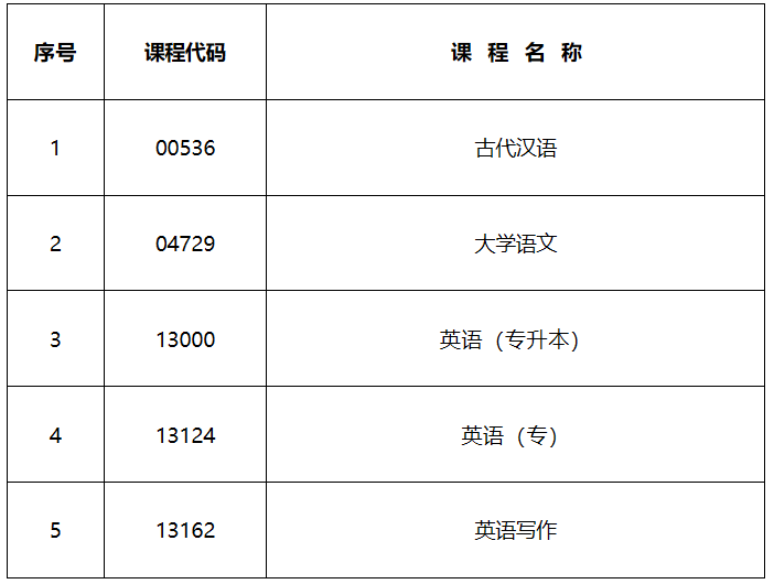 2026年10月陕西省高等教育自学考试专用答题卡、传统卷课程信息